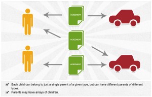 a car rental website schema