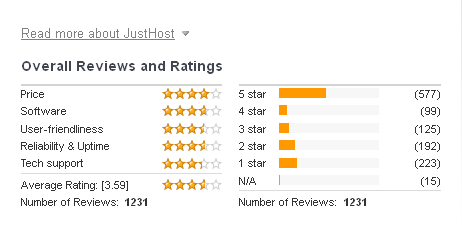 Star Rating And Review Systems Most Suitable For Wp Types