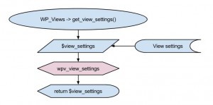 Views filter - wpv_view_settings