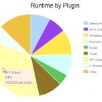 2014-04-07 12_10_09-P3 Plugin Profiler ‹ Rykon Construction — WordPress.png