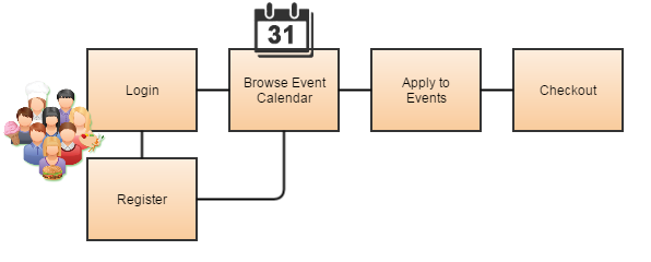 A workflow for Vendors