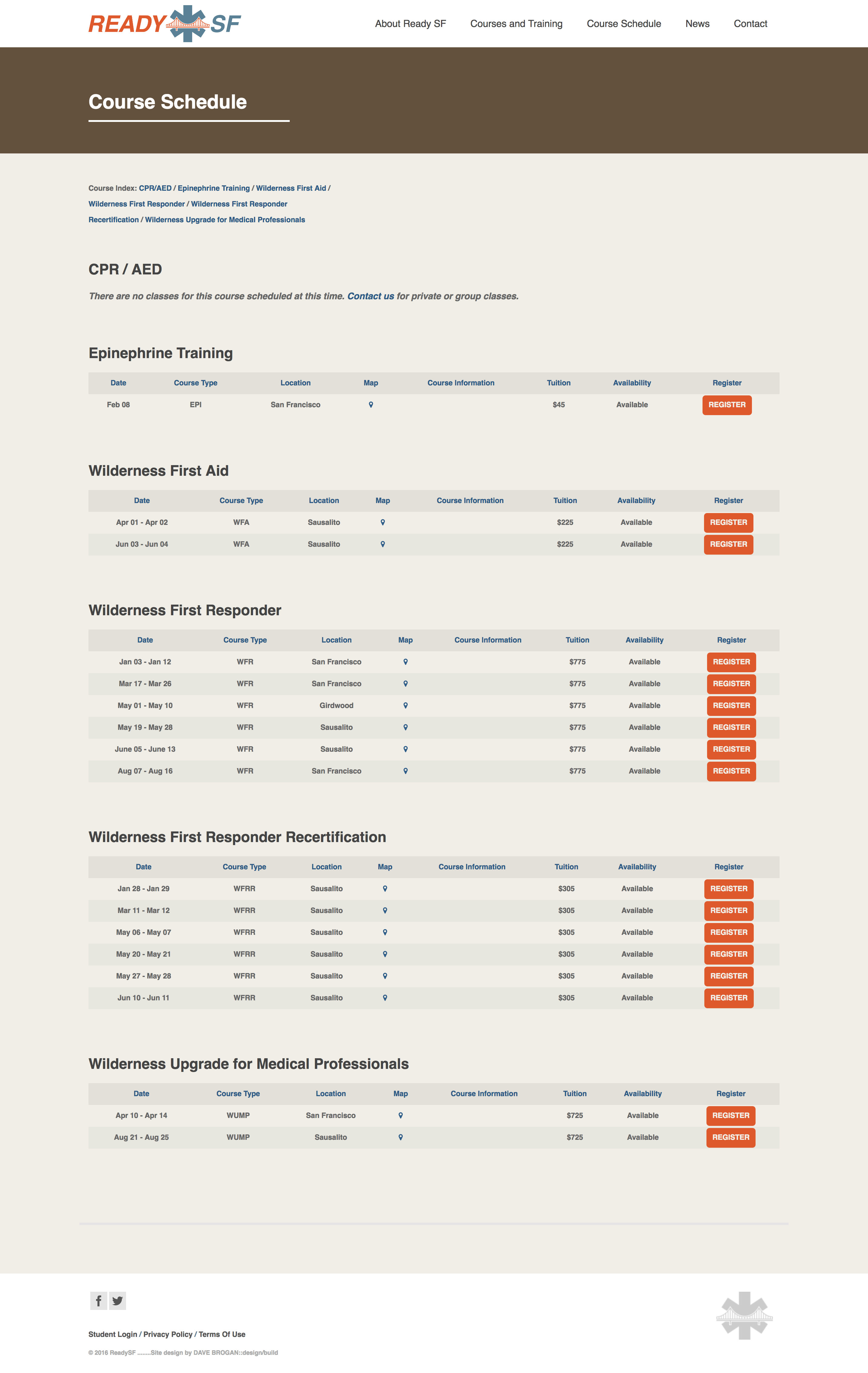 the anchoring index