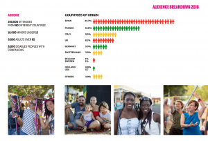 Rototom Audience Breakdown 2016 : matériel de presse issu des archives Rototom