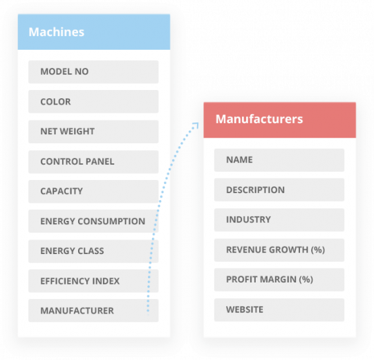 Manufacturers and machines tables