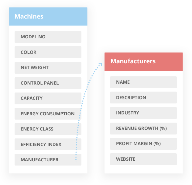 Manufacturers and machines tables