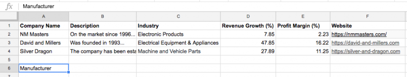 Manufacturers table