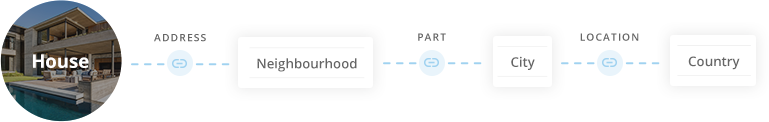 Filter and display posts that are related by their ancestors