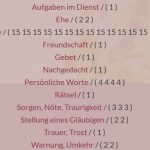 Number of Articles for Thema.jpg