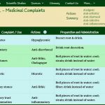 Medicinal-Complaints-Screen.JPG