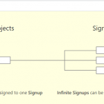 Project Signups Relationship Settings.png