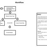 userprofile workflow.jpg