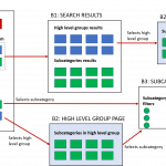 Search and navigation route.png