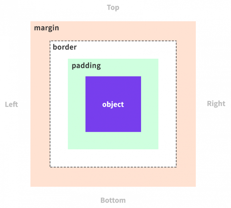 What is white space and why every designer should know about it - Toolset