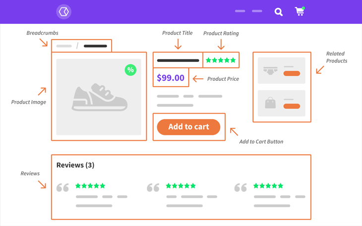 Creating Custom Templates for WooCommerce Products Toolset