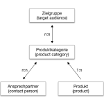 Toolset-Data-Structure.png